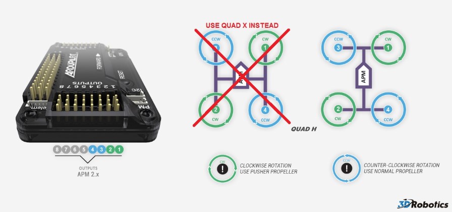 Quadrocopter H frame Seting motor