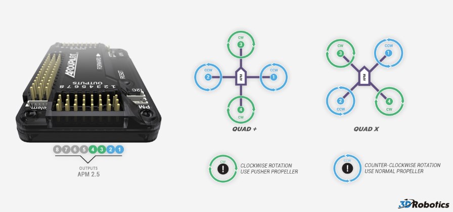 APM MOTORS QUADROCOPTER Seting motor