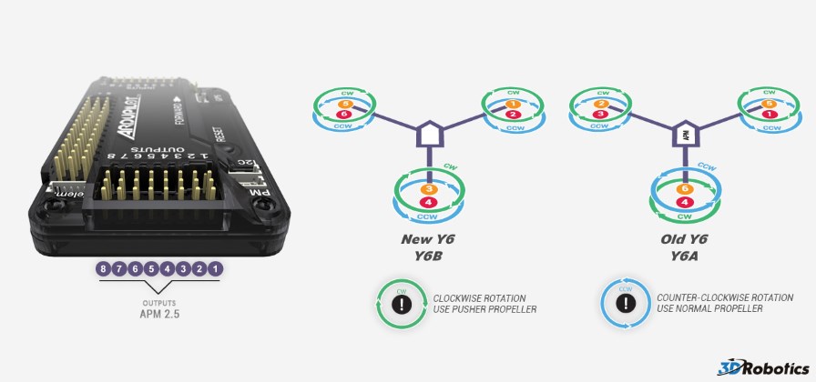 Конфигурация трикоптер Y6A Y6B