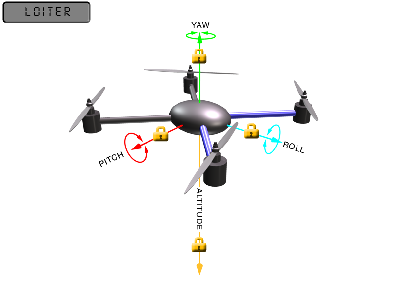 режим loiter ardupilot квадрокоптер